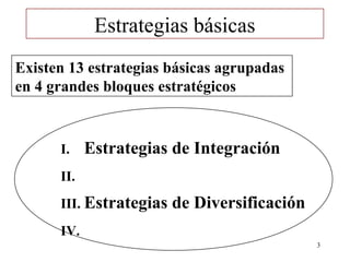Estrategias básicas
Existen 13 estrategias básicas agrupadas
en 4 grandes bloques estratégicos



      I.    Estrategias de Integración
      II.
      III. Estrategias   de Diversificación
      IV.
                                              3
 