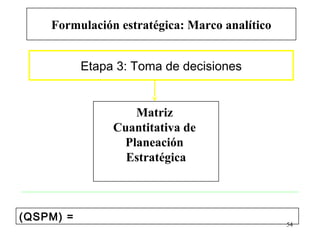 Formulación estratégica: Marco analítico


           Etapa 3: Toma de decisiones


                   Matriz
                Cuantitativa de
                 Planeación
                  Estratégica



(QSPM) =
                                               54
 