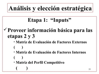 Análisis y elección estratégica
                Etapa 1: “Inputs”
 Proveer información básica para las
 etapas 2 y 3
    • Matriz de Evaluación de Factores Externos
    (   )
    • Matriz de Evaluación de Factores Internos
    (   )
    • Matriz del Perfil Competitivo

        (   )                                     55
 