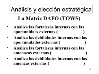 Análisis y elección estratégica
      La Matriz DAFO (TOWS)
•   Analiza las fortalezas internas con las
    oportunidaes externas (               )
•   Analiza las debilidades internas con las
    oportunidades externas (                )
•   Analiza las fortalezas internas con las
    amenazas externas (                      )
•   Analiza las debilidades internas con las
    amenzas externas (                     )
                                                 59
 
