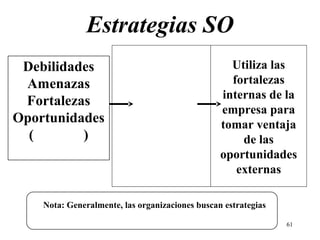 Estrategias SO
 Debilidades                                       Utiliza las
 Amenazas                                          fortalezas
                                                 internas de la
 Fortalezas
                                                 empresa para
Oportunidades                                    tomar ventaja
  (       )                                          de las
                                                 oportunidades
                                                    externas

    Nota: Generalmente, las organizaciones buscan estrategias

                                                                61
 