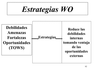 Estrategias WO

 Debilidades                     Reduce las
 Amenazas                       debilidades
 Fortalezas     Estrategias       internas
Oportunidades                 tomando ventaja
  (TOWS)                           de las
                               oportunidades
                                  externas

                                          62
 