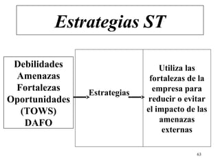 Estrategias ST

 Debilidades                      Utiliza las
 Amenazas                      fortalezas de la
 Fortalezas     Estrategias     empresa para
Oportunidades                 reducir o evitar
  (TOWS)                      el impacto de las
   DAFO                           amenazas
                                   externas

                                            63
 