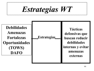 Estrategias WT

 Debilidades                       Tácticas
 Amenazas                      defensivas que
 Fortalezas     Estrategias    buscan reducir
Oportunidades                    debilidades
  (TOWS)                      internas y evitar
   DAFO                           amenazas
                                   externas

                                           64
 