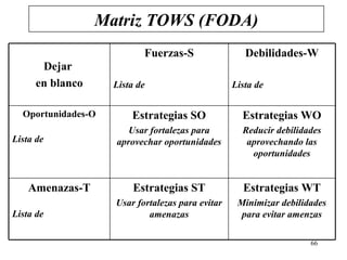 Matriz TOWS (FODA)
                           Fuerzas-S                 Debilidades-W
      Dejar
     en blanco      Lista de                      Lista de


  Oportunidades-O       Estrategias SO              Estrategias WO
                       Usar fortalezas para         Reducir debilidades
Lista de            aprovechar oportunidades         aprovechando las
                                                      oportunidades


    Amenazas-T           Estrategias ST             Estrategias WT
                    Usar fortalezas para evitar    Minimizar debilidades
Lista de                    amenazas                para evitar amenzas

                                                                    66
 