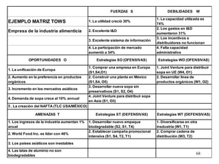 FUERZAS S                        DEBILIDADES       W

                                                                                      1. La capacidad utilizada es
EJEMPLO MATRIZ TOWS                           1. La utilidad creció 30%
                                                                                      74%
                                                                                      2. Los gastos en I&D
Empresa de la industria alimenticia           2. Excelente I&D
                                                                                      aumentaron 31%
                                                                                      3. Los incentivos a
                                              3. Excelente sistema de información
                                                                                      distribuidores no funcionan
                                              4. La participación de mercado          4. Falta capacidad
                                              aumentó a 34%                           administrativa

           OPORTUNIDADES O                        Estrategias SO (OFENSIVAS)          Estrategias WO (OFENSIVAS)

                                              1. Comprar una empresa en Europa        1. Joint Venture para distribuir
1. La unificación de Europa
                                              (S1,S4,O1)                              sopa en UE (W4, O1)
2. Aumento en la preferencia en productos     2. Construir una planta en México       2. Desarrollar línea de
orgánicos                                     (S1,S4, O5)                             productos orgánicos (W1, O2)
                                              3. Desarrollar nueva sopa sin
3. Incremento en los mercados asiáticos
                                              preservativos (S1, S2, O4)
                                              4. Joint Venture para distribuir sopa
4. Demanda de sopa crece al 10% annual
                                              en Asia (S1, O3)
5 . La creación del NAFTA (TLC USA/MÉXICO)

               AMENAZAS T                         Estrategias ST (DEFENSIVAS)         Estrategias WT (DEFENSIVAS)

1. Los ingresos de la industria aumentan 1%   1. Desarrollar nuevo empaque            1. Diversificarse en otra
anual                                         biodegradable (S2, S1, T4)              insdustria (W1, T1)
                                              2. Establecer campaña promocional       2. Comprar cadena de
2. World Food Inc. es líder con 46%
                                              intensiva (S1, S4, T2, T1)              distribución (W3, T2)
3. Los países asiáticos son inestables

4. Las latas de aluminio no son
biodegradables                                                                                                68
 
