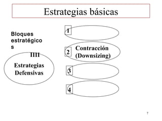 Estrategias básicas

Bloques
                   1
estratégico
s                    Contracción
      IIII         2
                     (Downsizing)
 Estrategias
 Defensivas         3


                    4


                                    7
 