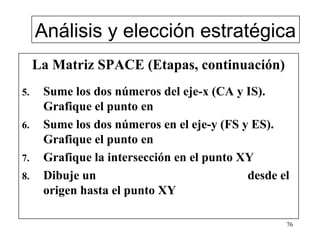 Análisis y elección estratégica
     La Matriz SPACE (Etapas, continuación)
5.    Sume los dos números del eje-x (CA y IS).
      Grafique el punto en
6.    Sume los dos números en el eje-y (FS y ES).
      Grafique el punto en
7.    Grafique la intersección en el punto XY
8.    Dibuje un                             desde el
      origen hasta el punto XY

                                                   76
 