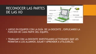 RECONOCER LAS PARTES
DE LAS XO
• JUEGO EN EQUIPOS CON LA GUÍA DE LA DOCENTE , EXPLICANDO LA
FUNCIÓN DE CADA PARTE DEL EQUIPO.
• TRABAJAR CON LA DOCENTE INVESTIGANDO ACTIVIDADES QUE LES
PERMITAN A LOS ALUMNOS JUGAR Y APRENDER A UTILIZARLAS.
 