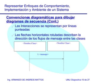 Convenciones diagramáticas para dibujar diagramas de secuencia (Cont.) Las Interacciones se representan por líneas punteadas  Las flechas horizontales rotuladas describen la dirección de los flujos de mensaje entre las clases <Nombre Clase> <Nombre Clase> 1: <mensaje> 