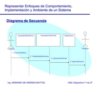 Diagrama de Secuencia AceptadorDetalleFact Vendedor ImprFactura CalculadorValorTotal Vendedor 1. Entrar DetalFact 2. ValidarDetallesFactura 3. CalcularValorTotal 4. ImprimirFactura 