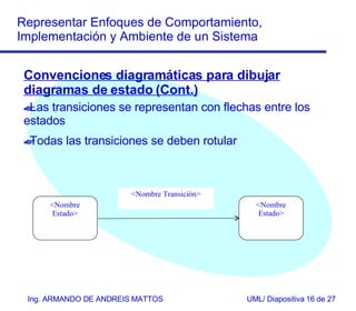 Convenciones diagramáticas para dibujar diagramas de estado (Cont.) Las transiciones se representan con flechas entre los  estados Todas las transiciones se deben rotular <Nombre Transición> <Nombre Estado> <Nombre Estado> 