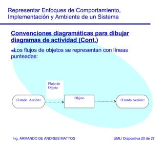 Convenciones diagramáticas para dibujar diagramas de actividad (Cont.) Los flujos de objetos se representan con líneas punteadas: <Estado  Acción> <Estado Acción> Objeto Flujo de Objeto 