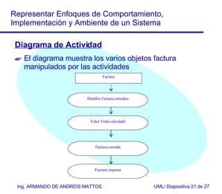 Diagrama de Actividad El diagrama muestra los varios   objetos factura manipulados por las actividades   Detalles Factura entrados Factura cerrada Valor Total calculado Factura impresa Factura 