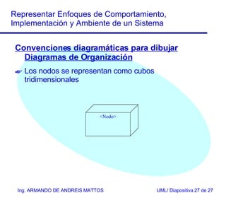 Convenciones diagramáticas para dibujar Diagramas de Organización Los nodos se representan como cubos tridimensionales <Nodo> 
