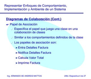 Diagramas de Colaboración (Cont.) Papel de Asociación Especifica el papel que juega una clase en una colaboración de clases Similar a los comportamientos definidos de la clase Los papeles de asociación son: Entra Detalles Factura Notifica Detalles Factura Calcula Valor Total Imprime Factura 