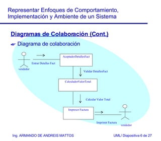 Diagramas de Colaboración (Cont.) Diagrama de colaboración vendedor vendedor AceptadorDetallesFact Impresor Factura CalculadorValorTotal Entrar Detalles Fact Validar DetallesFact Calcular Valor Total Imprimir Factura 