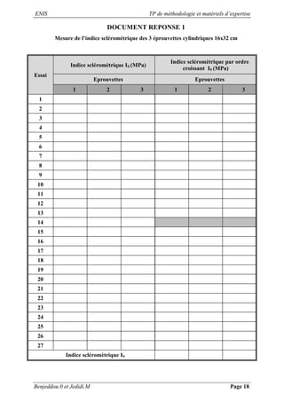 ENIS TP de méthodologie et matériels d’expertise
Benjeddou.0 et Jedidi.M Page 18
DOCUMENT REPONSE 1
Mesure de l’indice scléromètrique des 3 éprouvettes cylindriques 16x32 cm
Essai
Indice scléromètrique IS (MPa)
Indice scléromètrique par ordre
croissant IS (MPa)
Eprouvettes Eprouvettes
1 2 3 1 2 3
1
2
3
4
5
6
7
8
9
10
11
12
13
14
15
16
17
18
19
20
21
22
23
24
25
26
27
Indice scléromètrique IS
 