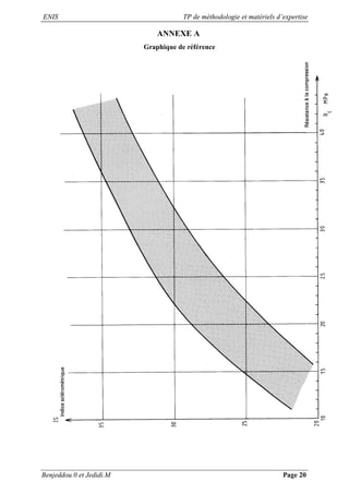 ENIS TP de méthodologie et matériels d’expertise
Benjeddou.0 et Jedidi.M Page 20
ANNEXE A
Graphique de référence
 