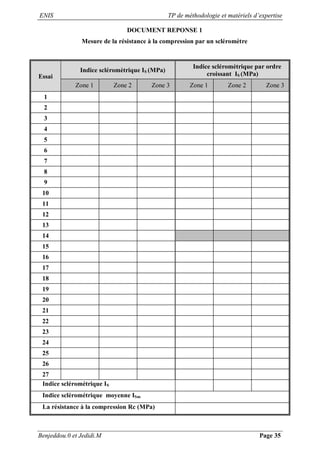 ENIS TP de méthodologie et matériels d’expertise
Benjeddou.0 et Jedidi.M Page 35
DOCUMENT REPONSE 1
Mesure de la résistance à la compression par un scléromètre
Essai
Indice scléromètrique IS (MPa)
Indice scléromètrique par ordre
croissant IS (MPa)
Zone 1 Zone 2 Zone 3 Zone 1 Zone 2 Zone 3
1
2
3
4
5
6
7
8
9
10
11
12
13
14
15
16
17
18
19
20
21
22
23
24
25
26
27
Indice sclérométrique IS
Indice sclérométrique moyenne ISm
La résistance à la compression Rc (MPa)
 