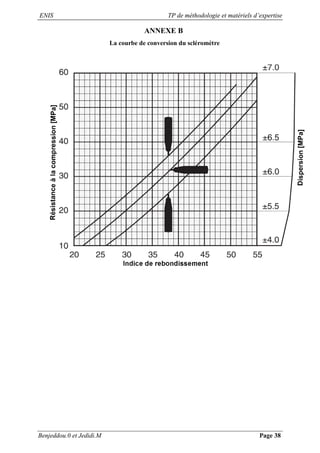 ENIS TP de méthodologie et matériels d’expertise
Benjeddou.0 et Jedidi.M Page 38
ANNEXE B
La courbe de conversion du scléromètre
 