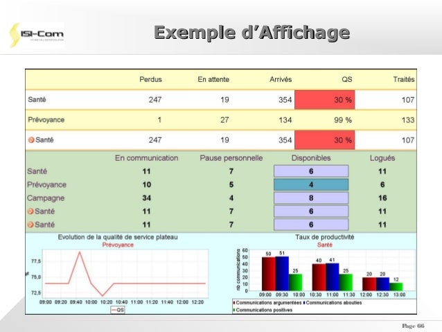 Copie de 05 centre d'appels acd