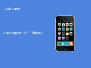 Juin 2007
Lancement de l’iPhone 1
 