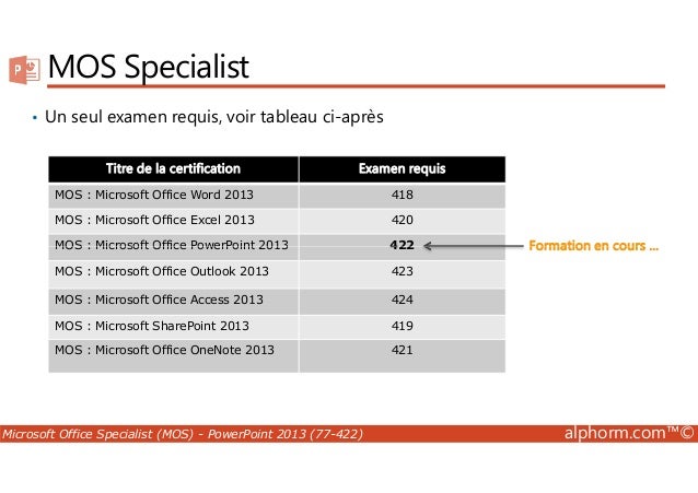 77-422 Reliable Test Topics