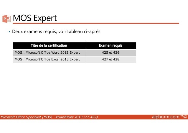 77-422 Reliable Test Topics