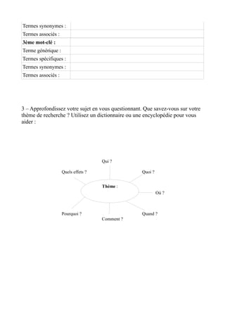 Termes synonymes :
Termes associés :
3ème mot-clé :
Terme générique :
Termes spécifiques :
Termes synonymes :
Termes associés :




3 – Approfondissez votre sujet en vous questionnant. Que savez-vous sur votre
thème de recherche ? Utilisez un dictionnaire ou une encyclopédie pour vous
aider :




                                     Qui ?

                    Quels effets ?                 Quoi ?


                                     Thème :
                                                            Où ?



                    Pourquoi ?                     Quand ?
                                     Comment ?
 
