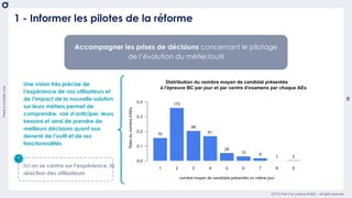 There
is
a
better
way
10
OCTO Part of Accenture © 2021 - All rights reserved
1 - Informer les pilotes de la réforme
Accompagner les prises de décisions concernant le pilotage
de l’évolution du métier/outil
Une vision très précise de
l’expérience de nos utilisateurs et
de l’impact de la nouvelle solution
sur leurs métiers permet de
comprendre, voir d’anticiper, leurs
besoins et ainsi de prendre de
meilleurs décisions quant aux
devenir de l’outil et de ses
fonctionnalités
Ici on se centre sur l’expérience, la
réaction des utilisateurs
 