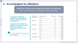There
is
a
better
way
11
OCTO Part of Accenture © 2021 - All rights reserved
2 - Accompagner les utilisateurs
Objectiver les effets des changements auprès des utilisateurs
pour accompagner le changement de paradigme.
Les utilisateurs (BER+AEs)
craignent une forte disparité
d’accès entre les grandes et
les petites AEs.
Confronter cette crainte à la
réalité de la mesure permet de
dissiper ce qui serait
éventuellement un frein à la
réforme.
Ici on se centre sur les douleurs
de l’utilisateur
 