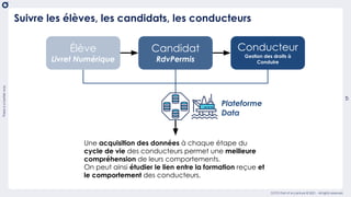 There
is
a
better
way
17
OCTO Part of Accenture © 2021 - All rights reserved
Suivre les élèves, les candidats, les conducteurs
Élève
Livret Numérique
Candidat
RdvPermis
Conducteur
Gestion des droits à
Conduire
Une acquisition des données à chaque étape du
cycle de vie des conducteurs permet une meilleure
compréhension de leurs comportements.
On peut ainsi étudier le lien entre la formation reçue et
le comportement des conducteurs.
Plateforme
Data
 
