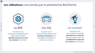 There
is
a
better
way
6
OCTO Part of Accenture © 2021 - All rights reserved
Les utilisateurs concernés par la plateforme RdvPermis
Le BER
Description du rôle
Les Bureaux départementaux
d’Éducation Routière
décident quand et où ouvrir
les créneaux d’examens.
Les AEs
Description du rôle
Les Auto-Écoles réservent les
créneaux d’examens pour
leurs élèves candidat aux
permis de conduire.
Les candidats
Description du rôle
Les candidats en AEs se
présentent aux créneaux
réservés par leurs AEs ; les
candidats libres réservent
eux-même leurs créneaux.
 