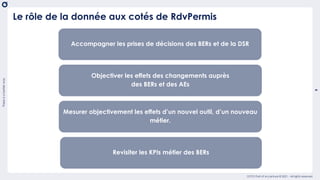 There
is
a
better
way
9
OCTO Part of Accenture © 2021 - All rights reserved
Le rôle de la donnée aux cotés de RdvPermis
Ac...