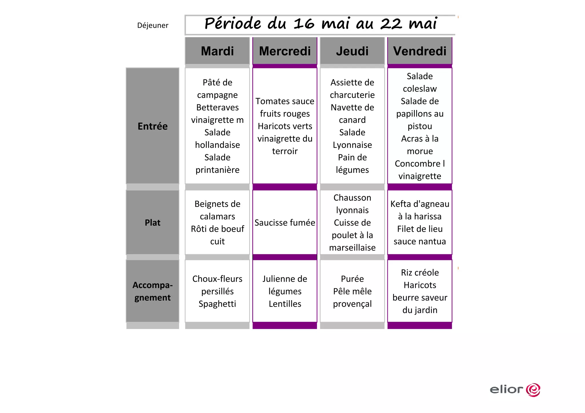 Déjeuner
Mardi Mercredi Jeudi Vendredi
Entrée
Pâté de
campagne
Betteraves
vinaigrette m
Salade
hollandaise
Salade
printanière
Tomates sauce
fruits rouges
Haricots verts
vinaigrette du
terroir
Assiette de
charcuterie
Navette de
canard
Salade
Lyonnaise
Pain de
légumes
Salade
coleslaw
Salade de
papillons au
pistou
Acras à la
morue
Concombre l
vinaigrette
Plat
Beignets de
calamars
Rôti de boeuf
cuit
Saucisse fumée
Chausson
lyonnais
Cuisse de
poulet à la
marseillaise
Kefta d'agneau
à la harissa
Filet de lieu
sauce nantua
Accompa-
gnement
Choux-fleurs
persillés
Spaghetti
Julienne de
légumes
Lentilles
Purée
Pêle mêle
provençal
Riz créole
Haricots
beurre saveur
du jardin
Période du 16 mai au 22 mai