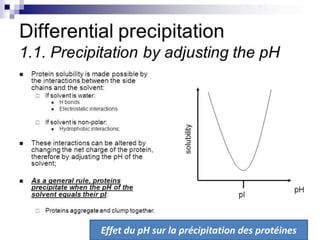 28
Effet du pH sur la précipitation des protéines
 