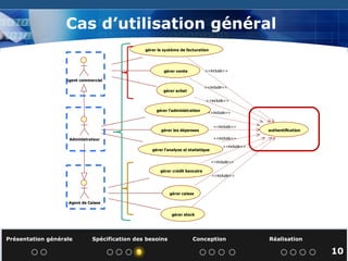 6 Cas d’utilisation général Présentation générale  Spécification des besoins  Conception  Réalisation   10 