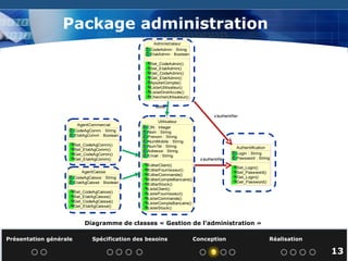 Package administration Diagramme de classes « Gestion de l’administration » Présentation générale  Spécification des besoins  Conception  Réalisation   13 