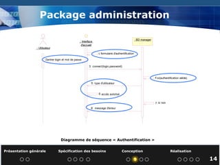 Présentation générale  Spécification des besoins  Conception  Réalisation   Diagramme de séquence « Authentification » Package administration 14 
