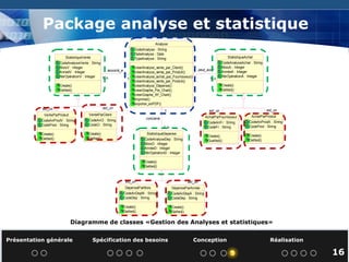 Présentation générale  Spécification des besoins  Conception  Réalisation   Package analyse et statistique Diagramme de classes «Gestion des Analyses et statistiques» 16 
