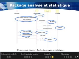 Présentation générale  Spécification des besoins  Conception  Réalisation   Package analyse et statistique Diagramme de séquence «Gestion des analyses et statistiques » 17 : Administrateur : interface analyses :Analyse :BD_manager menu d'analyse choisir donn é es  à  analyser(vente ou  achat ou d é pense) choisir l'axe statistique nouveau analyse start_analyse() analyse termin é enregistrer_analyse(ana) message d'enregistrement choisir type de graphe affichage du graphe choisir format d'exportation menu exporter choisir pdf exporter_pdf() Enregistrer() exporter() Fichier  sous format PDF 
