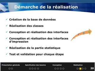 Démarche de la réalisation  Création de la base de données  Réalisation des classes  Conception et réalisation des interfaces Conception et réalisation des interfaces d’impression Réalisation de la partie statistique Test et validation pour chaque étape  Présentation générale  Spécification des besoins  Conception  Réalisation   20 