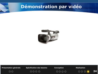 Démonstration par vidéo Présentation générale  Spécification des besoins  Conception  Réalisation   24 