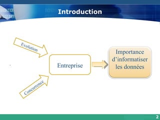 Introduction  .  2 Entreprise Concurrence Evolution Importance d’informatiser les données 