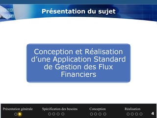 Présentation du sujet Présentation générale  Spécification des besoins  Conception  Réalisation   4 