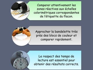 Comparer attentivement les
zones réactives aux échelles
colorimétriques correspondantes
de l’étiquette du flacon.
Approcher la bandelette très
près des blocs de couleur et
comparer rapidement.
Le respect des temps de
lecture est essentiel pour
obtenir des résultats corrects.
 