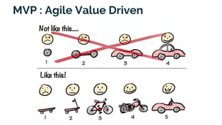 MVP : Agile Value Driven
 