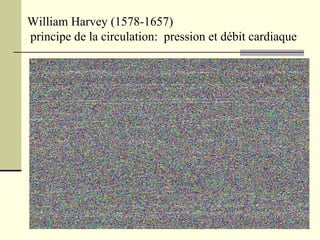 William Harvey (1578-1657)
principe de la circulation: pression et débit cardiaque
 