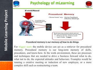 Mobile Learning Project




                                     Procedural memory is our memory of how to do things.

   ...